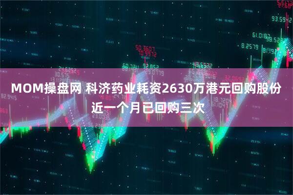 MOM操盘网 科济药业耗资2630万港元回购股份 近一个月已回购三次